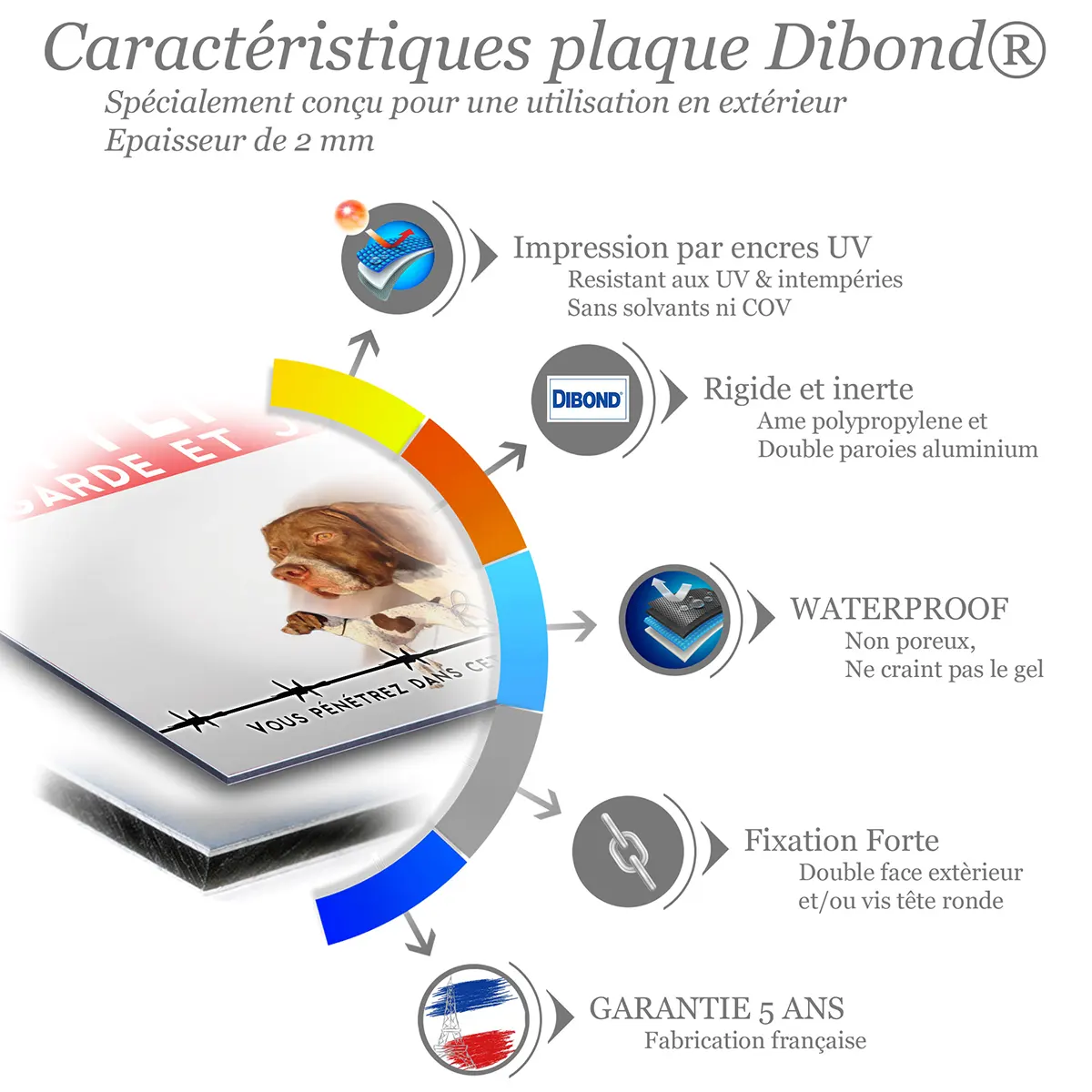 Caractéristiques de la plaque attention au chien braque français : dibond 2 mm, impression UV, garantie 5 ans
