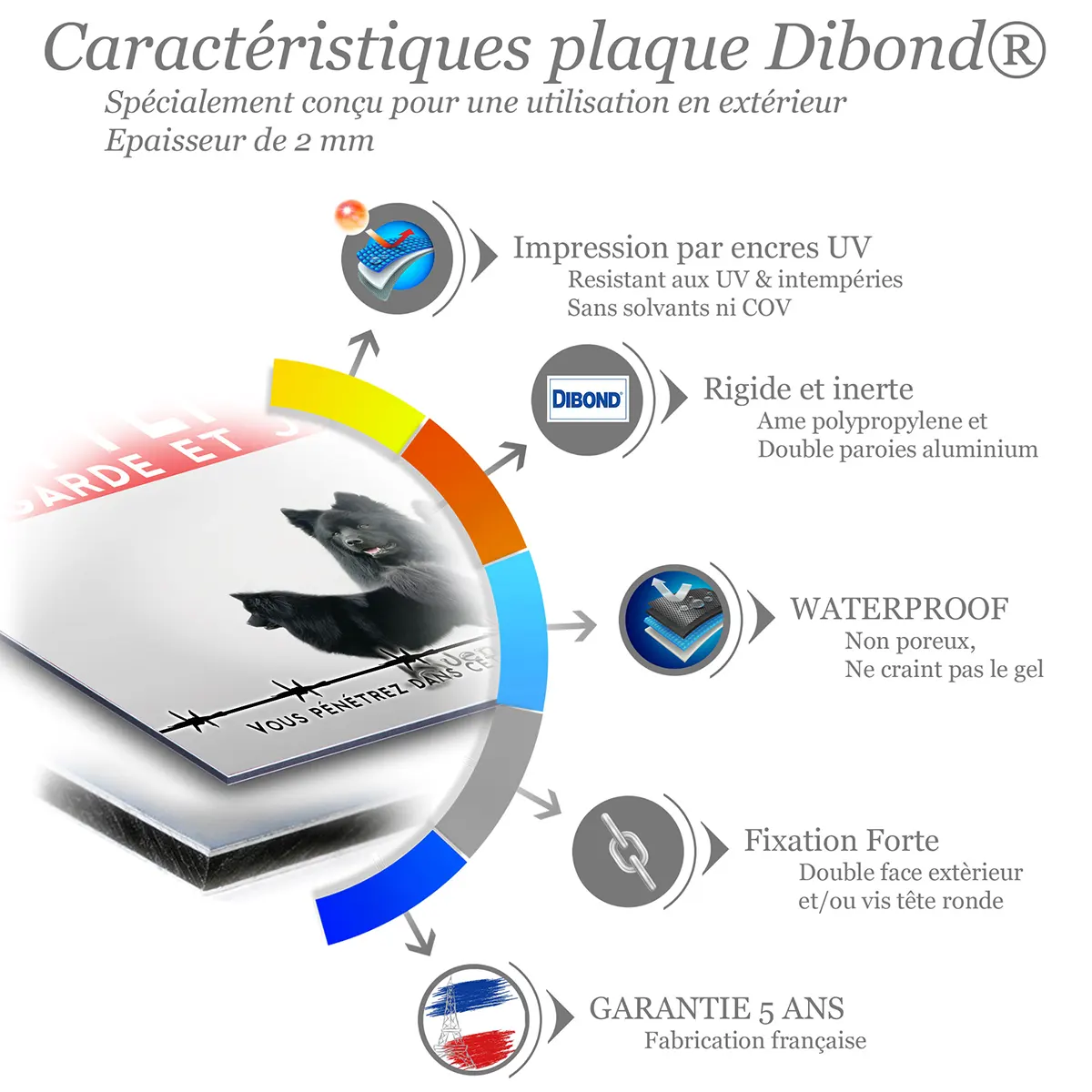 Caractéristiques de la plaque attention au chien lapphund suédois : dibond 2 mm, impression UV, garantie 5 ans
