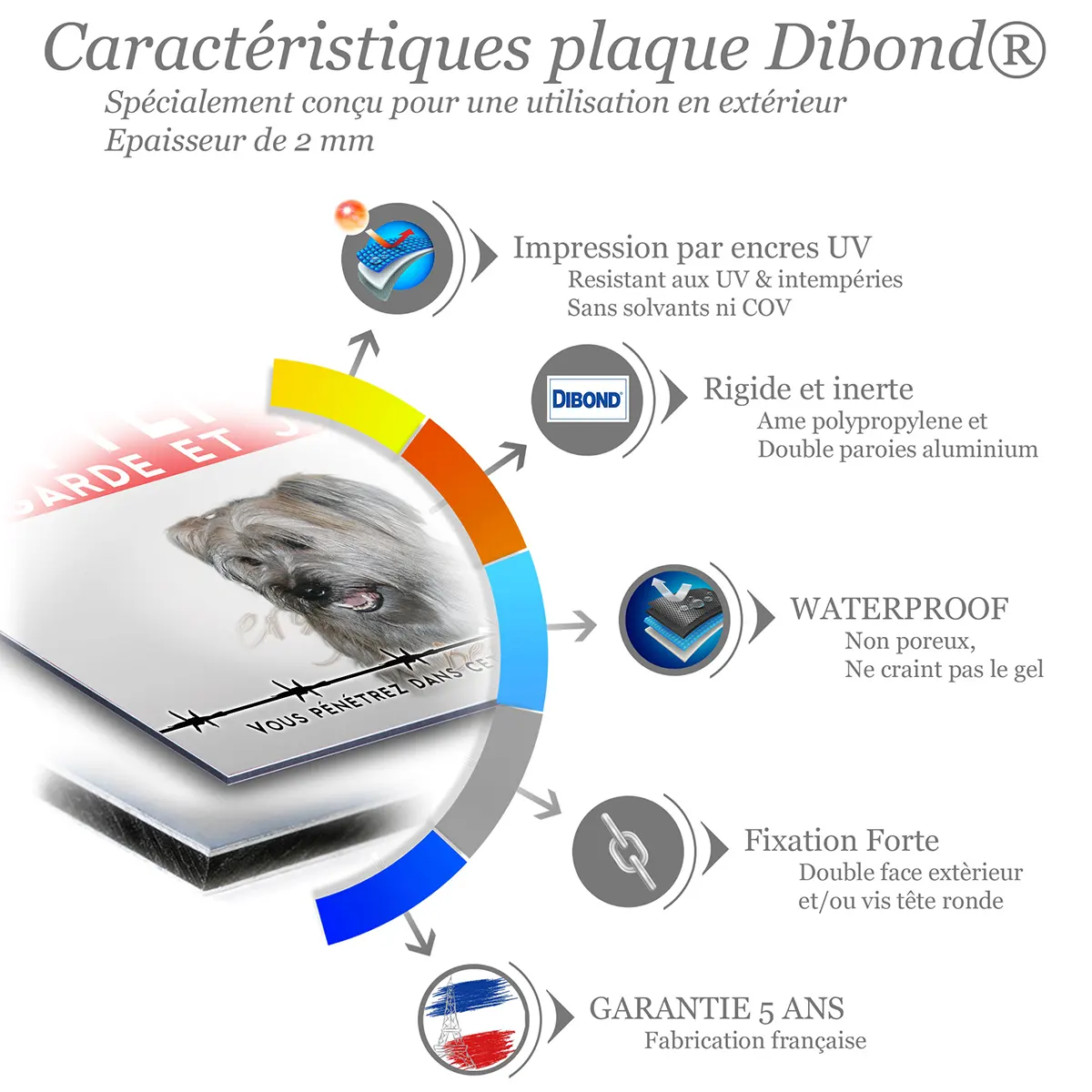 Caractéristiques de la plaque attention au chien berger des Pyrénées à poil long : dibond 2 mm, impression UV, garantie 5 ans