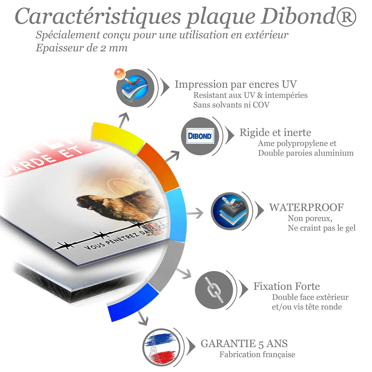 Caractéristiques de la plaque attention au chien leonberg : dibond 2 mm, impression UV, garantie 5 ans