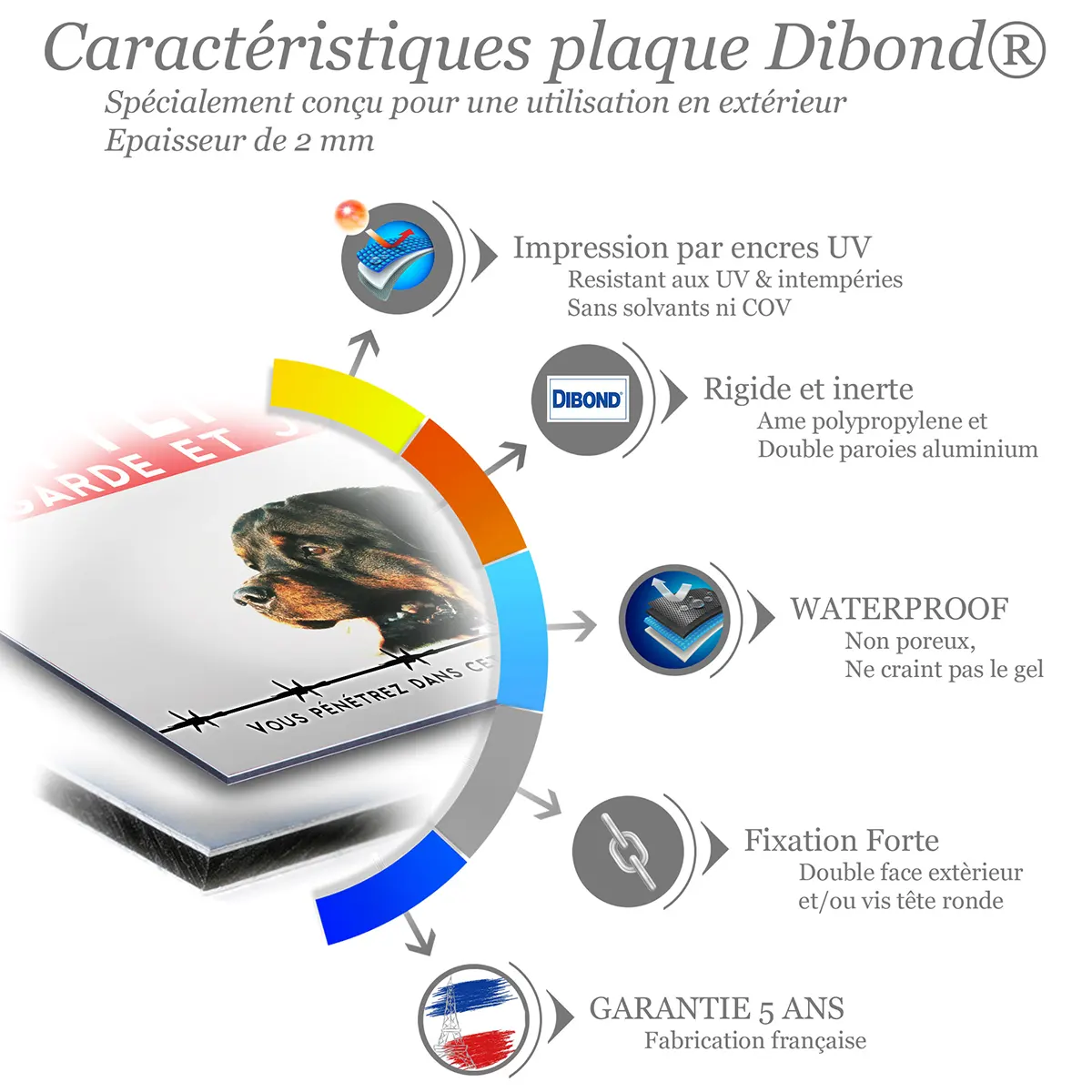 Caractéristiques de la plaque attention au chien rottweiler : dibond 2 mm, impression UV, garantie 5 ans