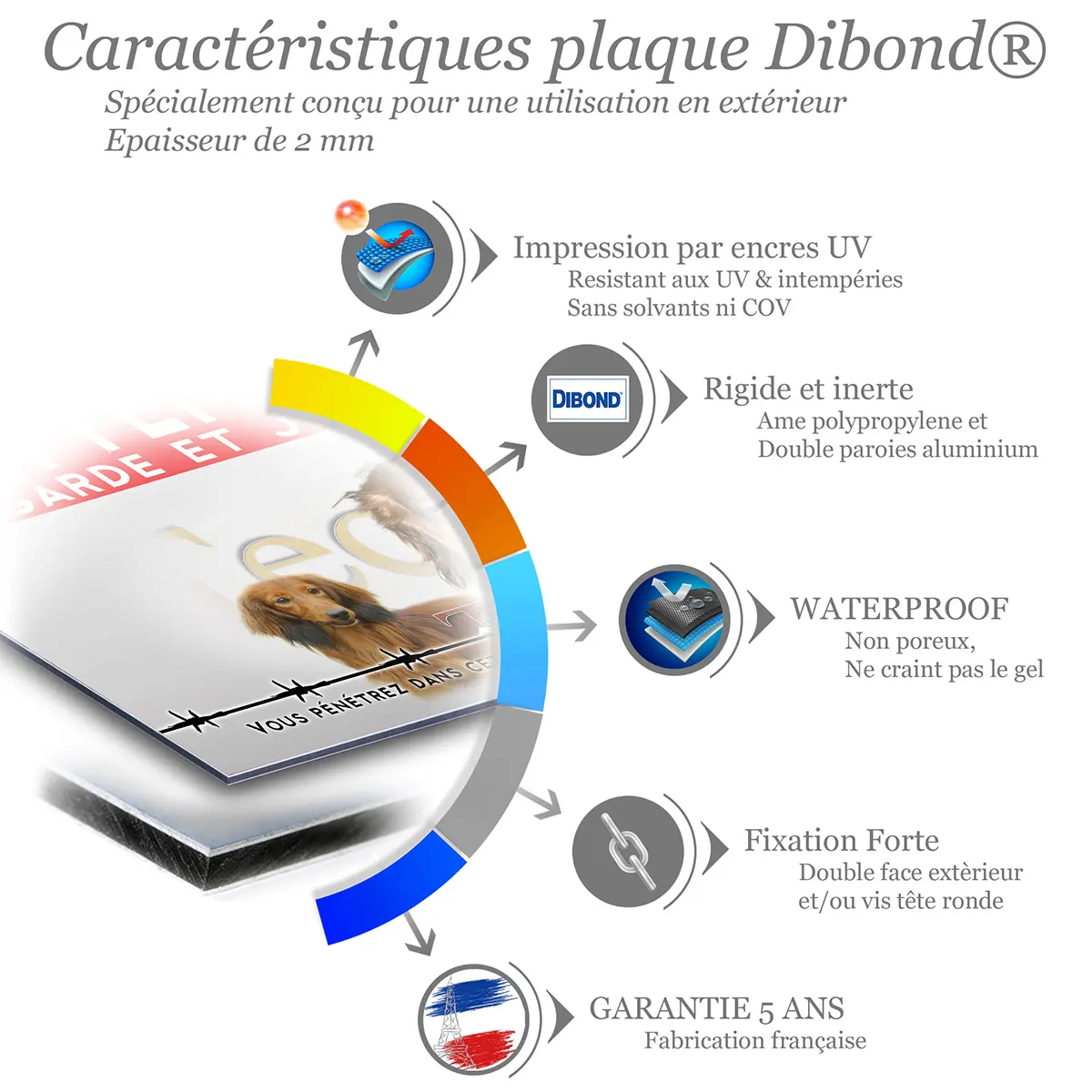 Caractéristiques de la plaque attention au chien teckel : dibond 2 mm, impression UV, garantie 5 ans