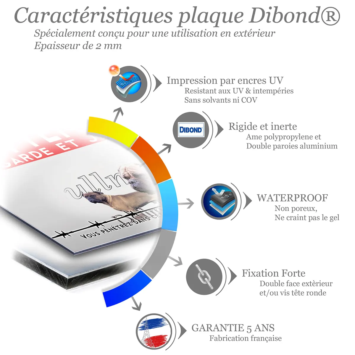 Caractéristiques de la plaque attention au chien bullmastiff : dibond 2 mm, impression UV, garantie 5 ans