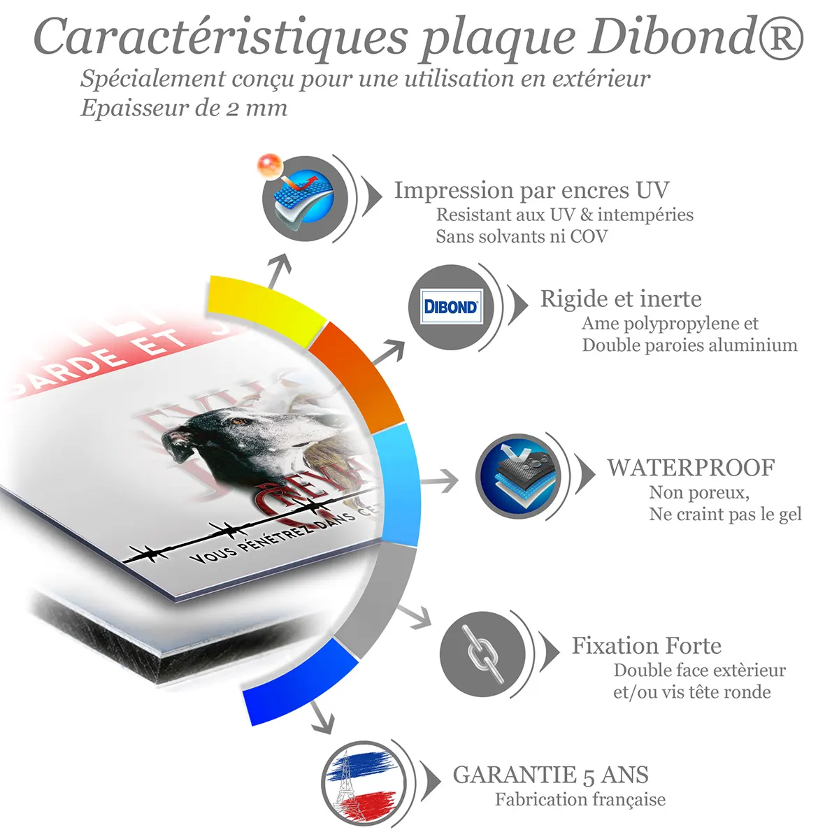Caractéristiques de la plaque attention au chien greyhound : dibond 2 mm, impression UV, garantie 5 ans