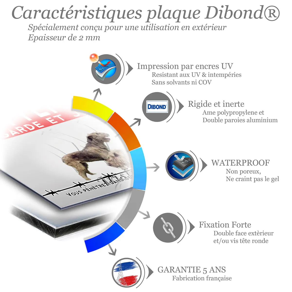 Caractéristiques de la plaque attention au chien lévrier irlandais : dibond 2 mm, impression UV, garantie 5 ans