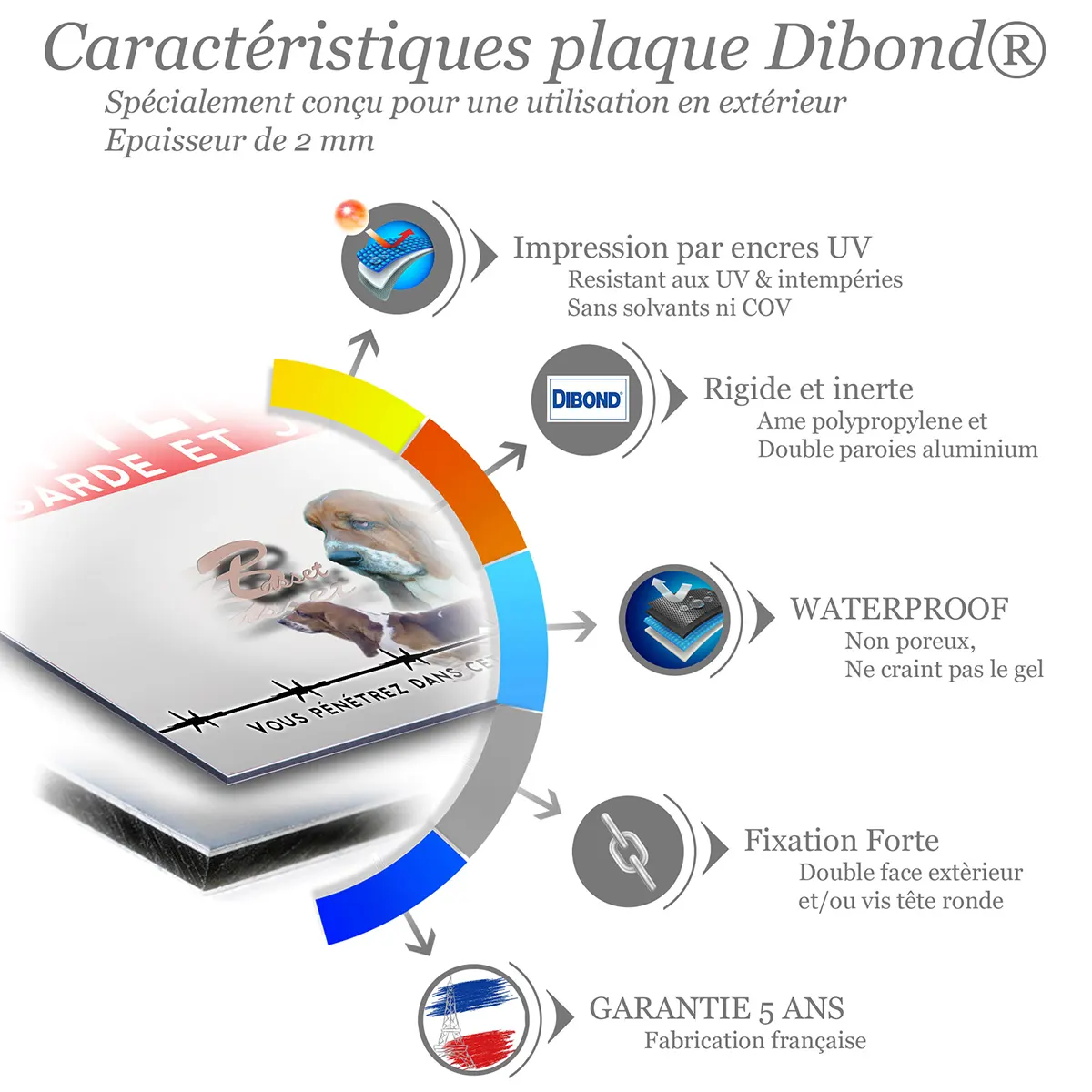 Caractéristiques de la plaque attention au chien basset hound : dibond 2 mm, impression UV, garantie 5 ans