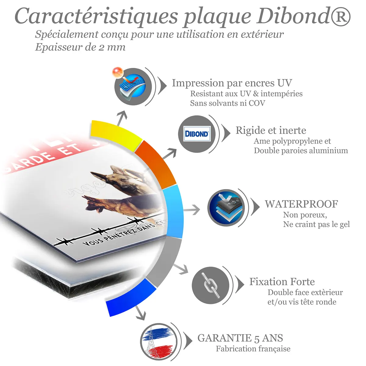 Caractéristiques de la plaque attention au chien berger allemand : dibond 2 mm, impression UV, garantie 5 ans