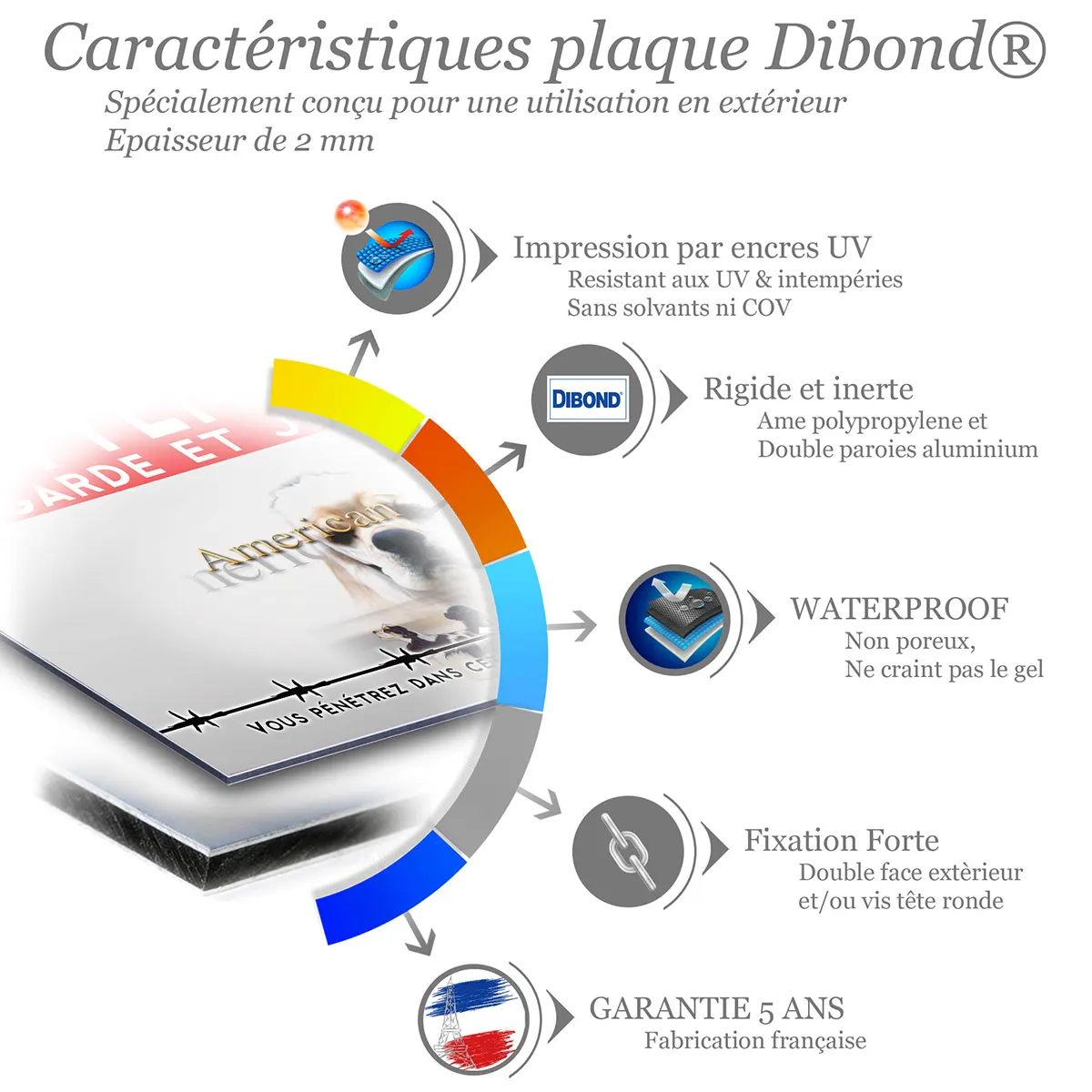 Caractéristiques de la plaque attention au chien cocker spaniel américain : dibond 2 mm, impression UV, garantie 5 ans