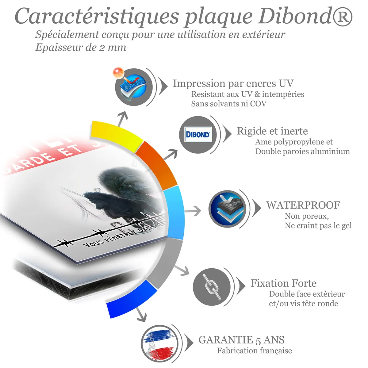 Caractéristiques de la plaque attention au chien caniche : dibond 2 mm, impression UV, garantie 5 ans