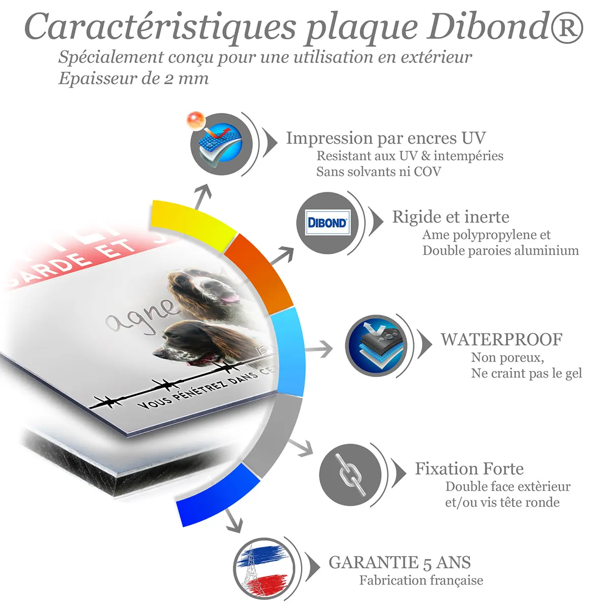 Caractéristiques de la plaque attention au chien épagneul français : dibond 2 mm, impression UV, garantie 5 ans