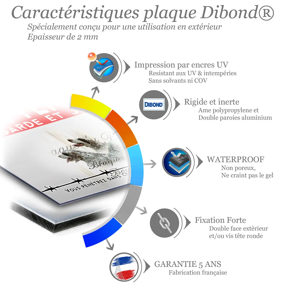Caractéristiques de la plaque attention au chien braque du Bourbonnais : dibond 2 mm, impression UV, garantie 5 ans