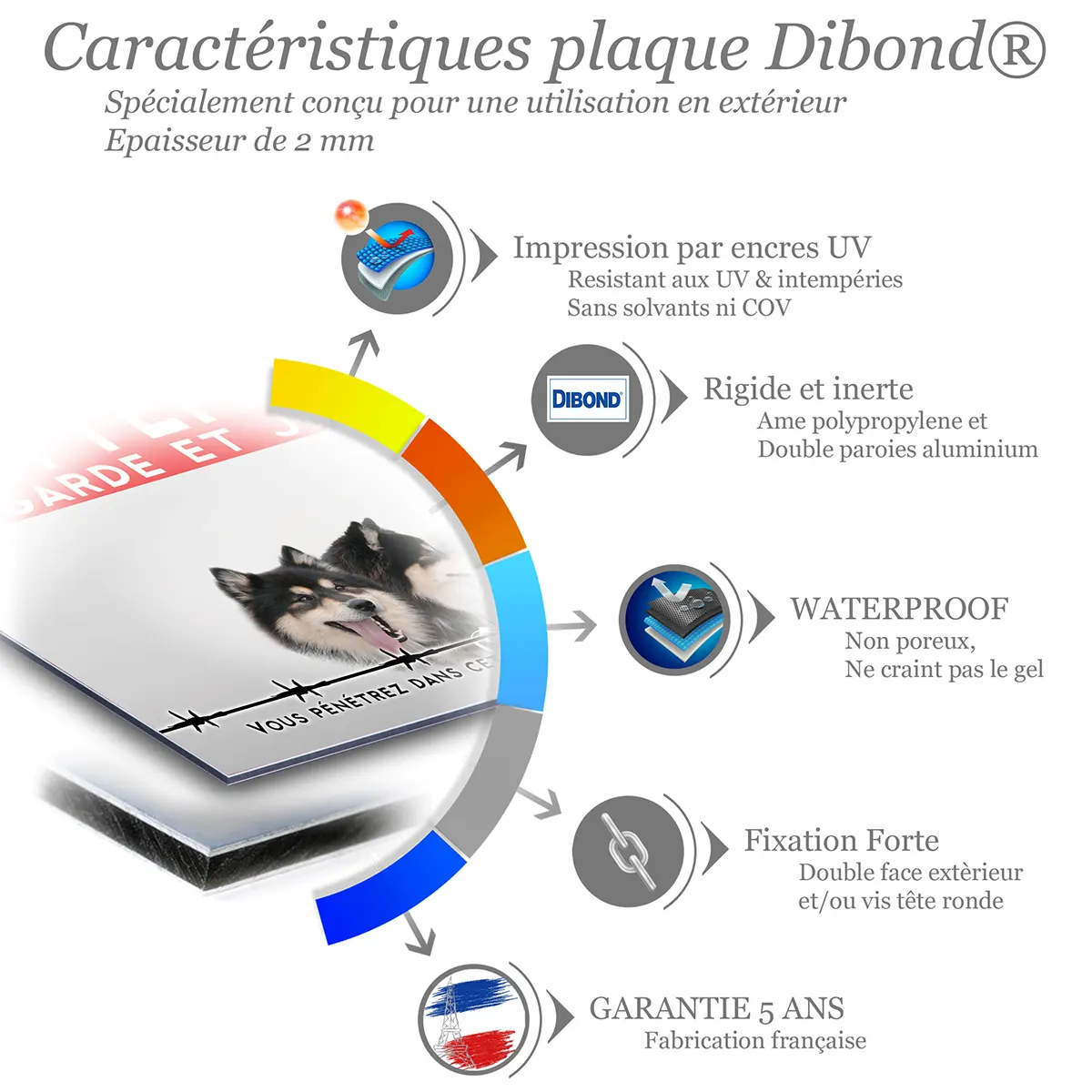 Caractéristiques de la plaque attention au chien chien finnois de Laponie : dibond 2 mm, impression UV, garantie 5 ans