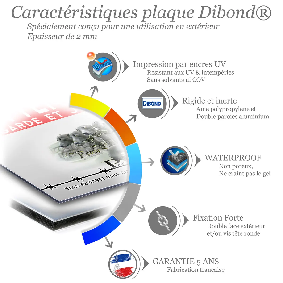 Caractéristiques de la plaque attention au chien petit lévrier italien : dibond 2 mm, impression UV, garantie 5 ans