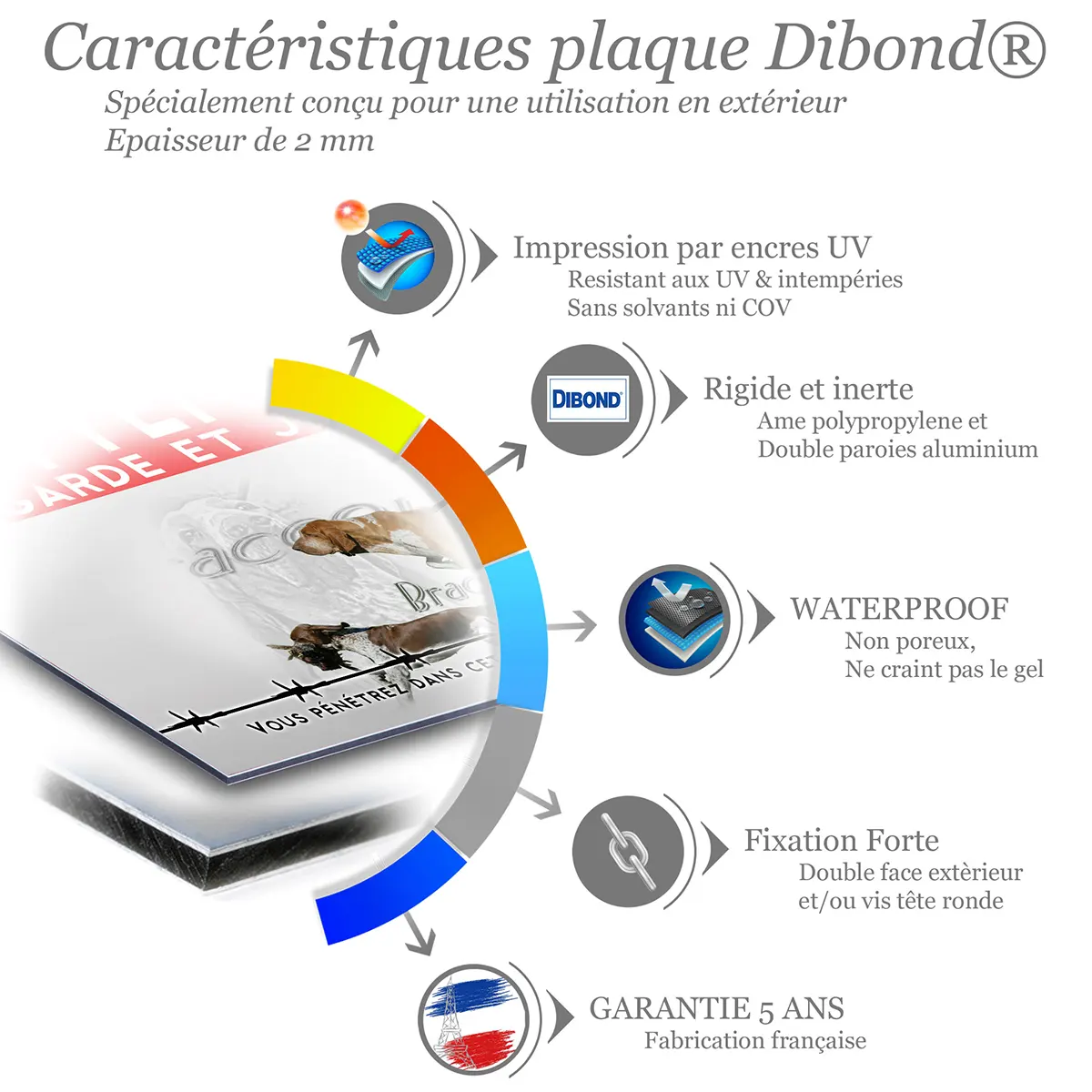 Caractéristiques de la plaque attention au chien braque italien : dibond 2 mm, impression UV, garantie 5 ans