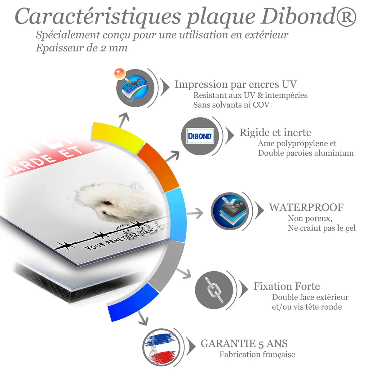 Caractéristiques de la plaque attention au chien bichon à poil frisé : dibond 2 mm, impression UV, garantie 5 ans