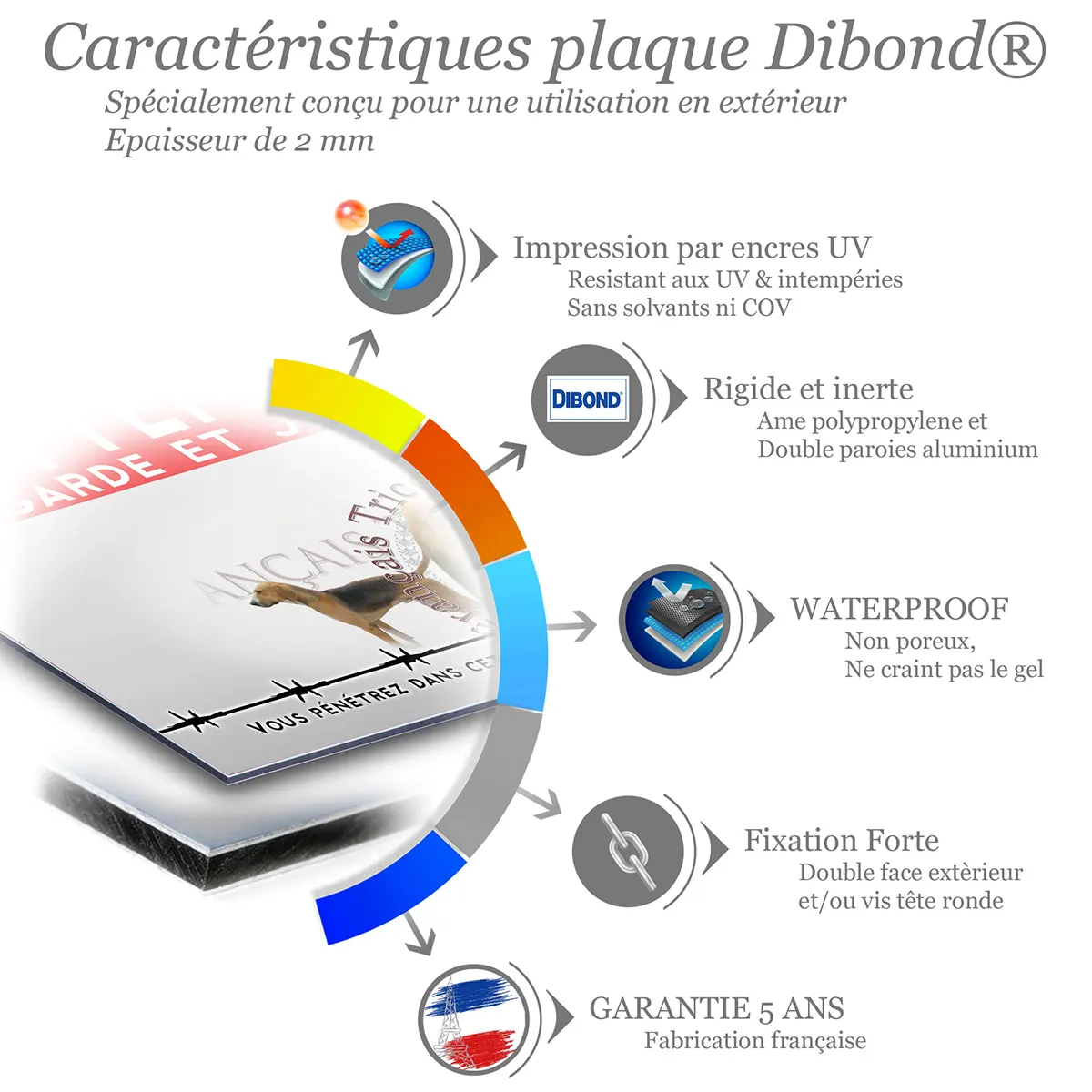 Caractéristiques de la plaque attention au chien chien français tricolore : dibond 2 mm, impression UV, garantie 5 ans