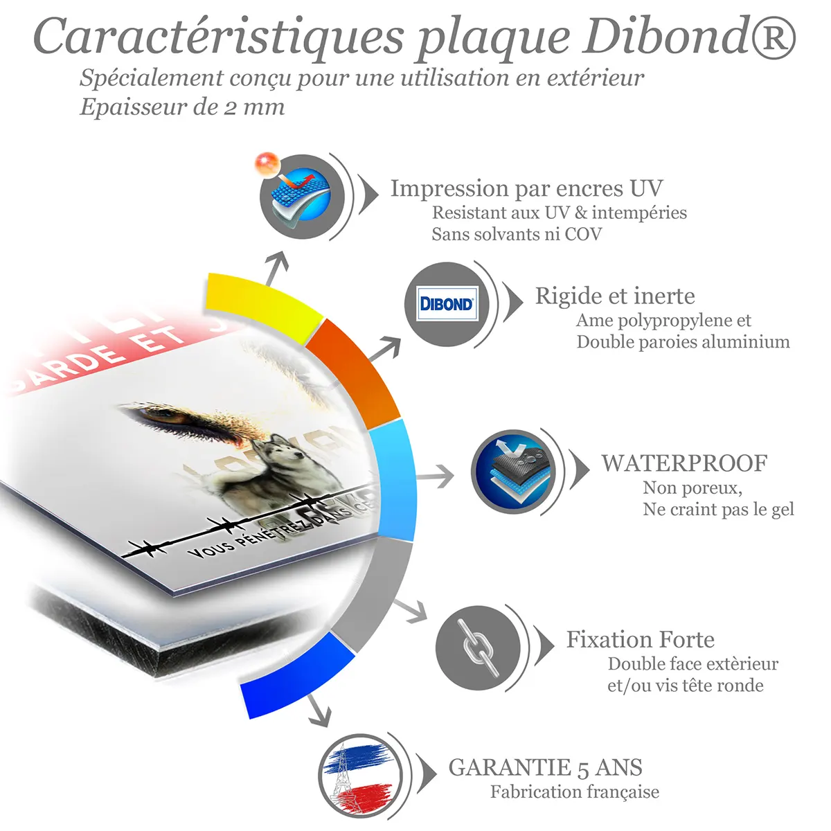 Caractéristiques de la plaque attention au chien malamute de l'Alaska : dibond 2 mm, impression UV, garantie 5 ans