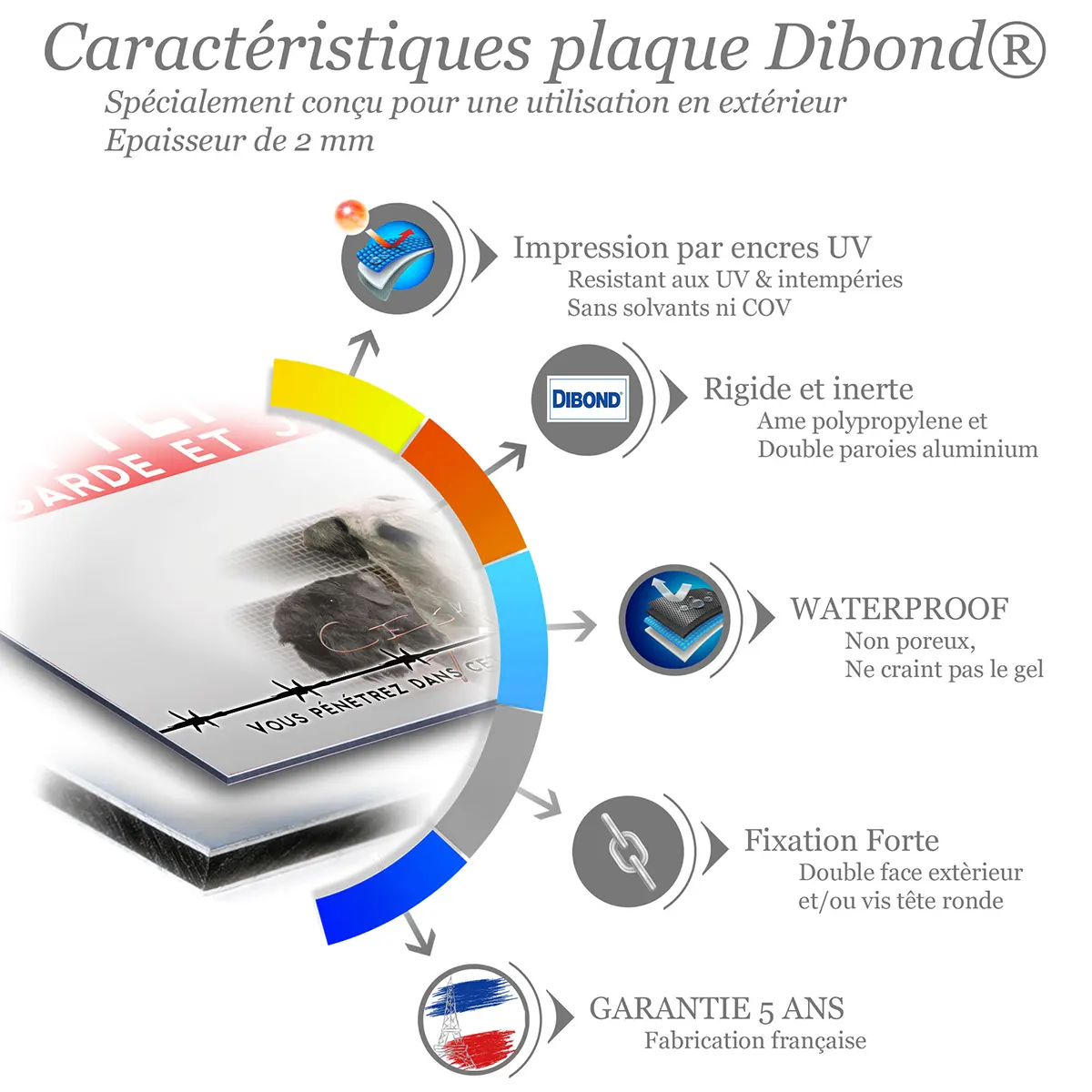 Caractéristiques de la plaque attention au chien terrier tchèque : dibond 2 mm, impression UV, garantie 5 ans