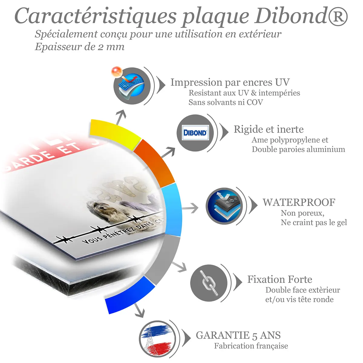 Caractéristiques de la plaque attention au chien bichon havanais : dibond 2 mm, impression UV, garantie 5 ans