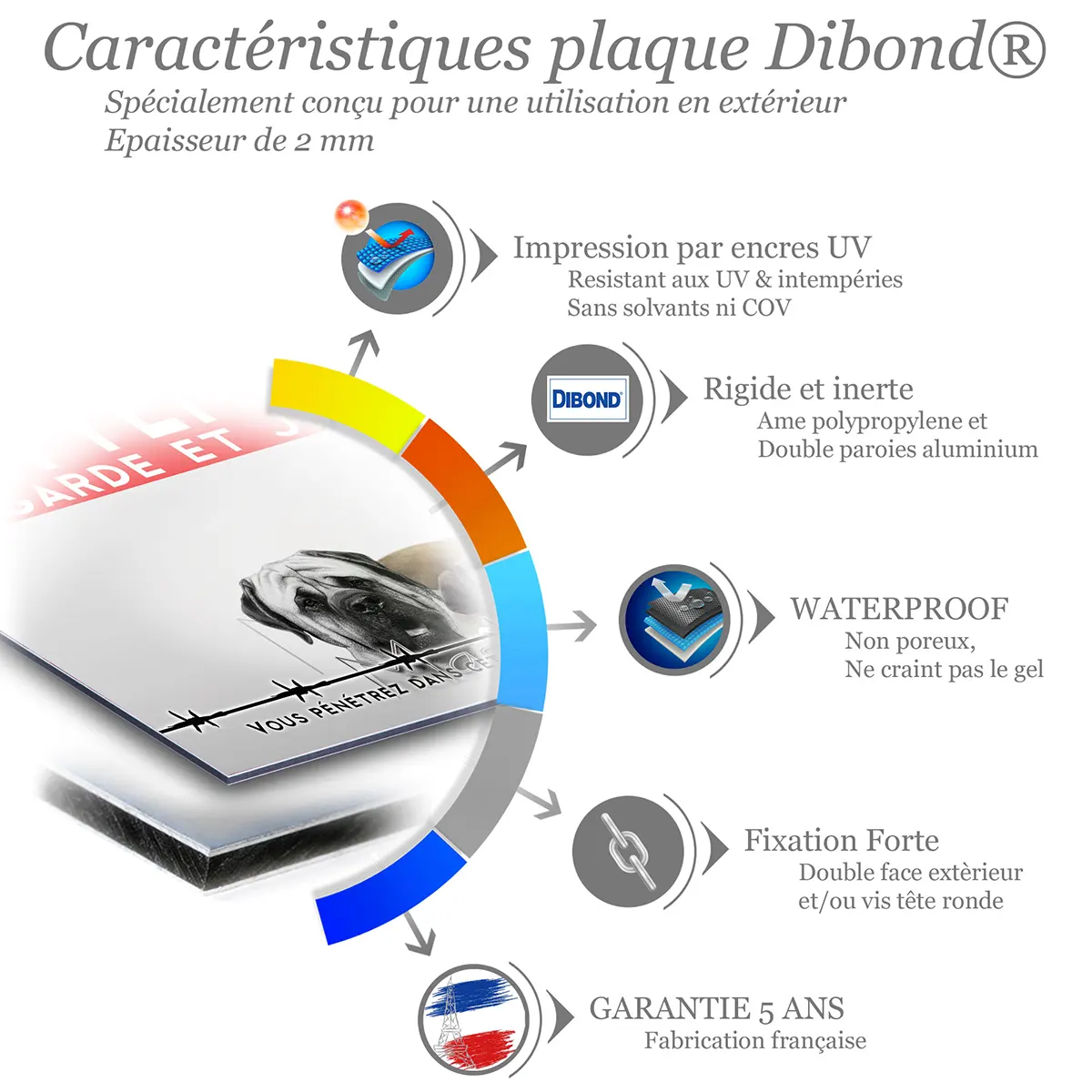 Caractéristiques de la plaque attention au chien mastiff : dibond 2 mm, impression UV, garantie 5 ans