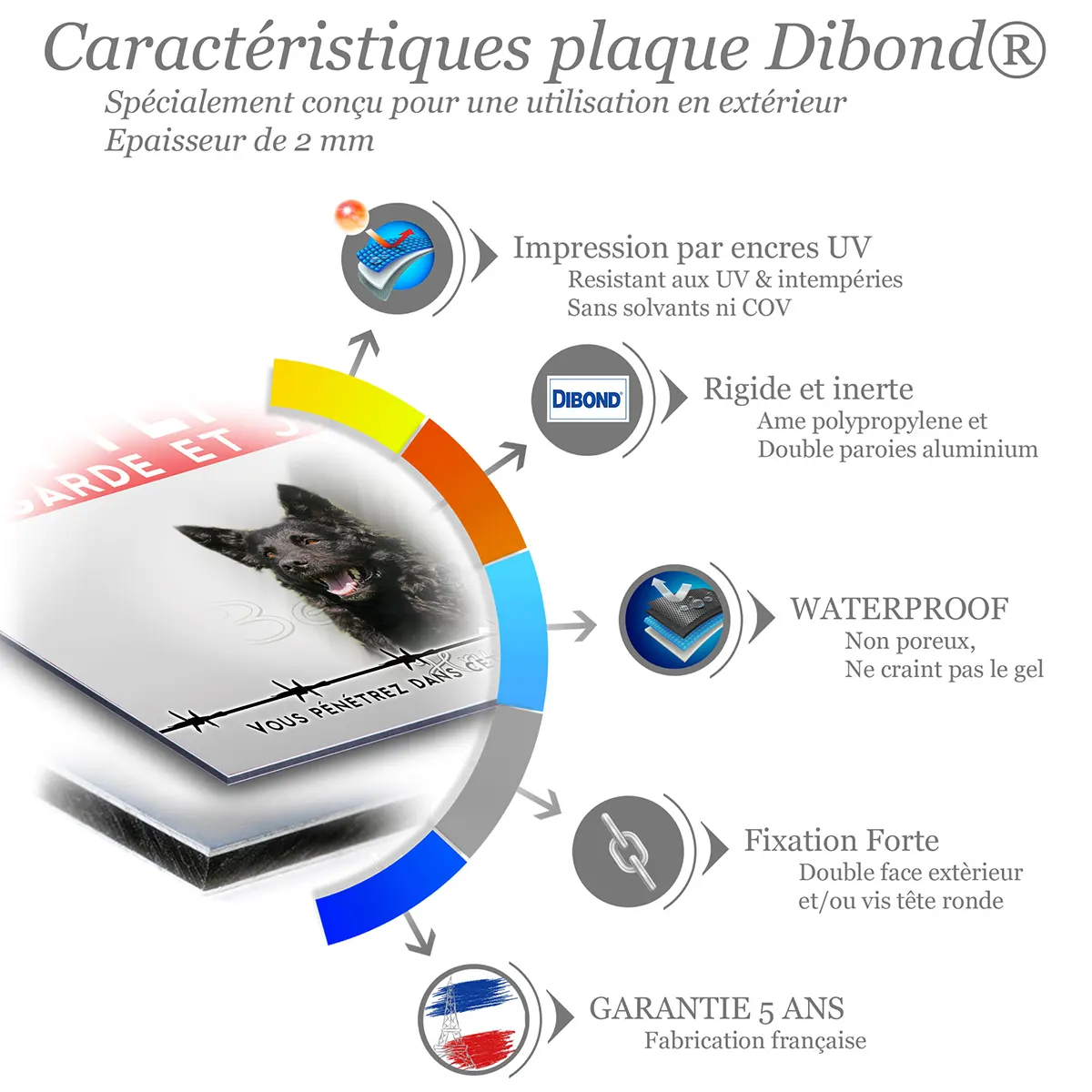Caractéristiques de la plaque attention au chien berger croate : dibond 2 mm, impression UV, garantie 5 ans