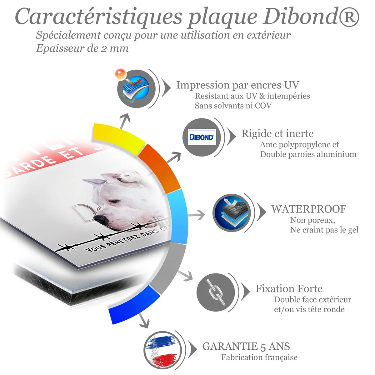 Caractéristiques de la plaque attention au chien dogue argentin : dibond 2 mm, impression UV, garantie 5 ans