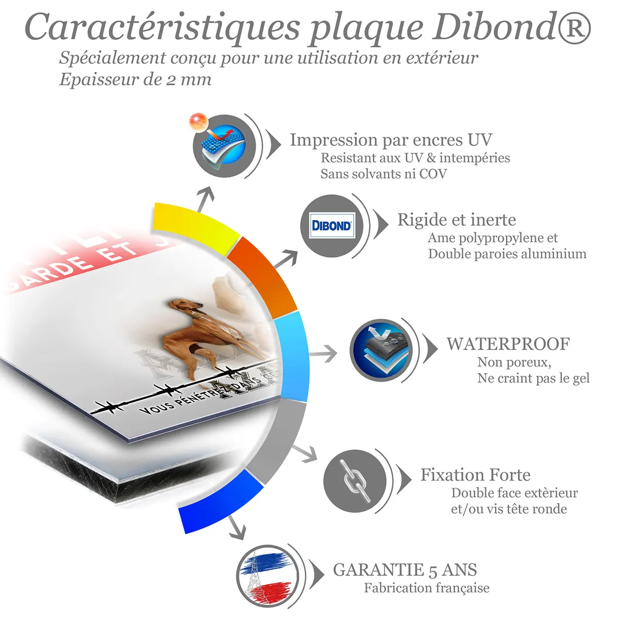 Caractéristiques de la plaque attention au chien azawakh : dibond 2 mm, impression UV, garantie 5 ans