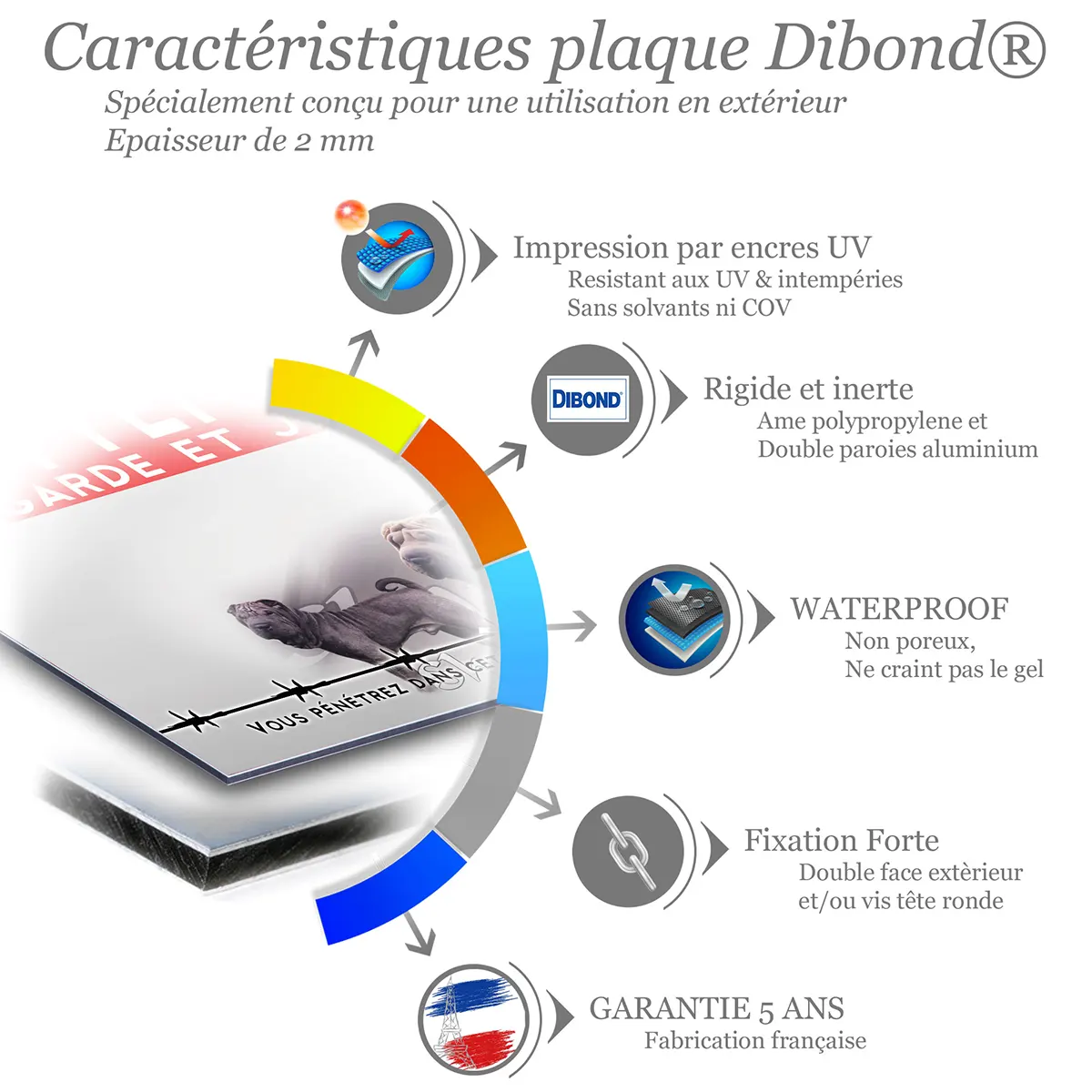 Caractéristiques de la plaque attention au chien shar peï : dibond 2 mm, impression UV, garantie 5 ans