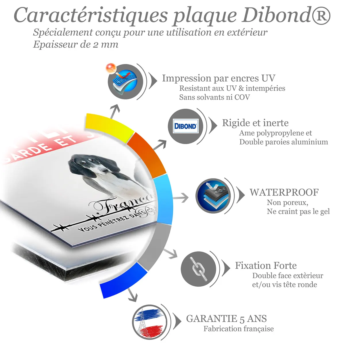 Caractéristiques de la plaque attention au chien chien français blanc et noir : dibond 2 mm, impression UV, garantie 5 ans