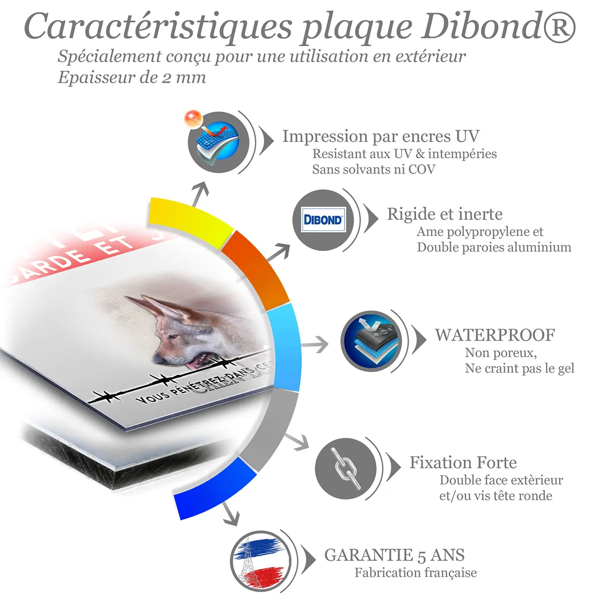 Caractéristiques de la plaque attention au chien chien-loup tchécoslovaque : dibond 2 mm, impression UV, garantie 5 ans